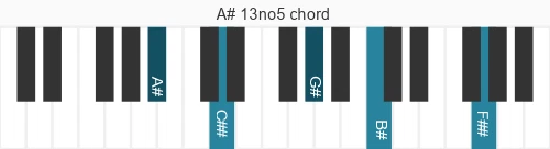 Piano voicing of chord A# 13no5